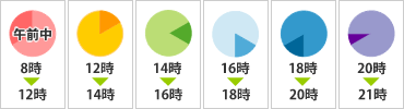 旧ヤマト時間帯